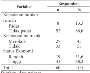Tabel 2 menunjukkan bahwa sebagian  besar responden memiliki rumah yang tidak  padat penghuninya, sehingga kecil kemungkinan  untuk terjadinya penyakit tuberkulosis