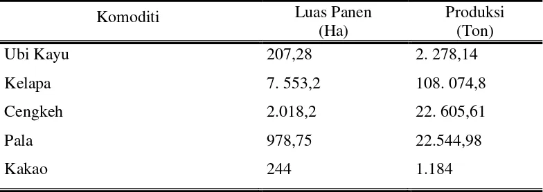 Tabel 1: Data Produksi Sektor Pertanian Kota Tidore Kepulauan Tahun 2015 