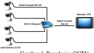 Gambar 3. Rangkaian IP Camera 