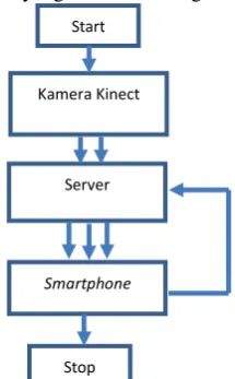Gambar 10. Diagram Use Case 