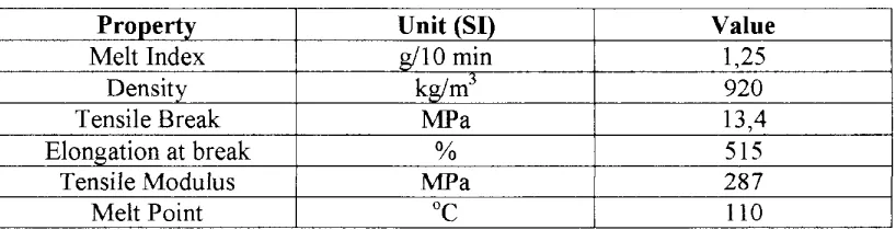 Tabel 1.1. Sifat-sifat fisika LDPE 