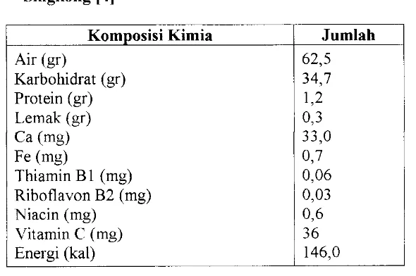 Tabel 1.2. Kandungan Kalori dan Komposisi Zat Gizi dalam 100 gram 