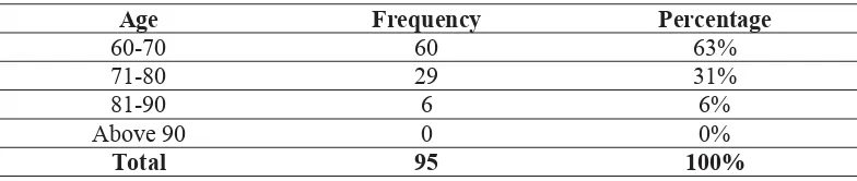 Table 1. 