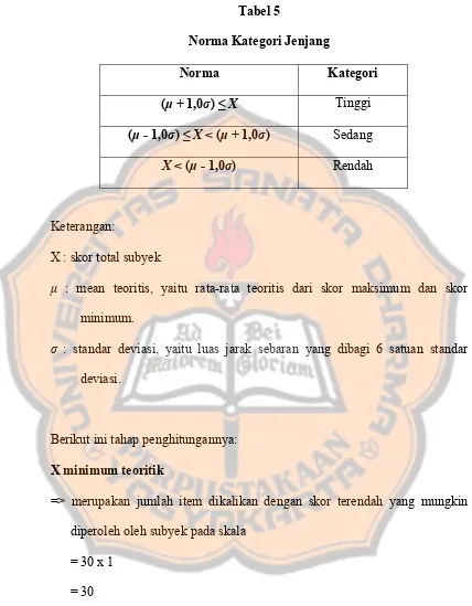 Tabel 5 Norma Kategori Jenjang 