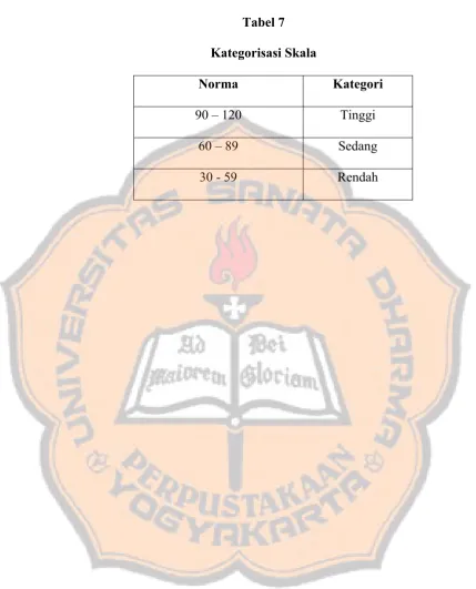 Tabel 7 Kategorisasi Skala 