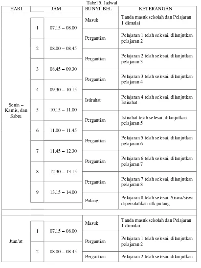 Tabel 4. Delay Bunyi 