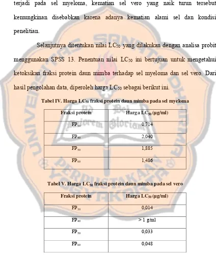 Tabel IV. Harga LC50 fraksi protein daun mimba pada sel myeloma 