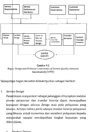 Gambar 9.2n Design and Delivery Components of Service Qualify menurut