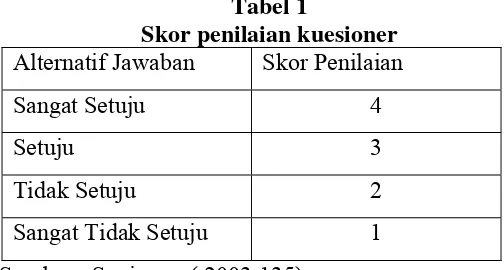 Tabel 1 Skor penilaian kuesioner 