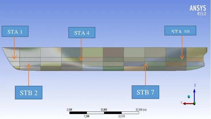 Gambar 3. 2 Pembagian Station pada Model Kapal 