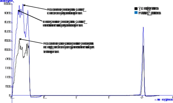 Table 6. Linear equation and determination of time, moisture content, a w , hardness and fracturability based on sensory of catfish roasted crackers