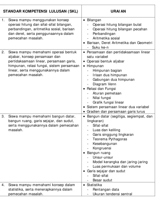Grafik fungsi linear 