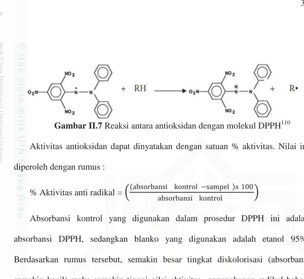Gambar II.7 Reaksi antara antioksidan dengan molekul DPPH 110 Aktivitas  antioksidan  dapat  dinyatakan  dengan  satuan  %  aktivitas
