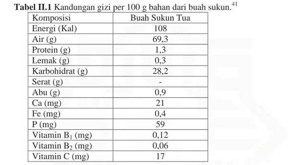 Tabel II.1 Kandungan gizi per 100 g bahan dari buah sukun. 41