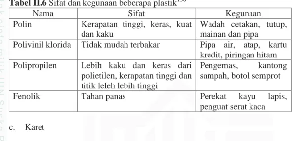 Tabel II.6 Sifat dan kegunaan beberapa plastik 136