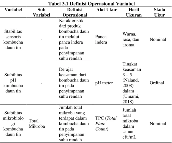 Tabel 3.1 Definisi Operasional Variabel  Variabel  Sub 