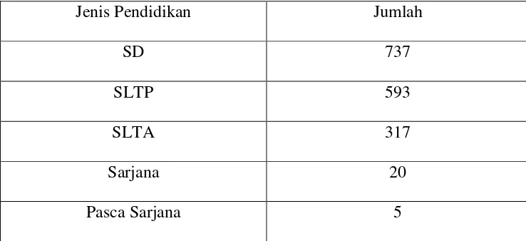 Tabel Klasifikasi Penduduk di Desa Padang Halaban 
