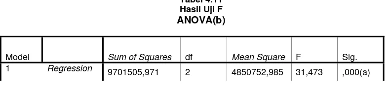 Tabel 4.11 