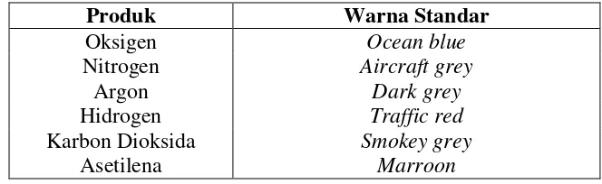 Tabel I.1. Warna standar tabung 