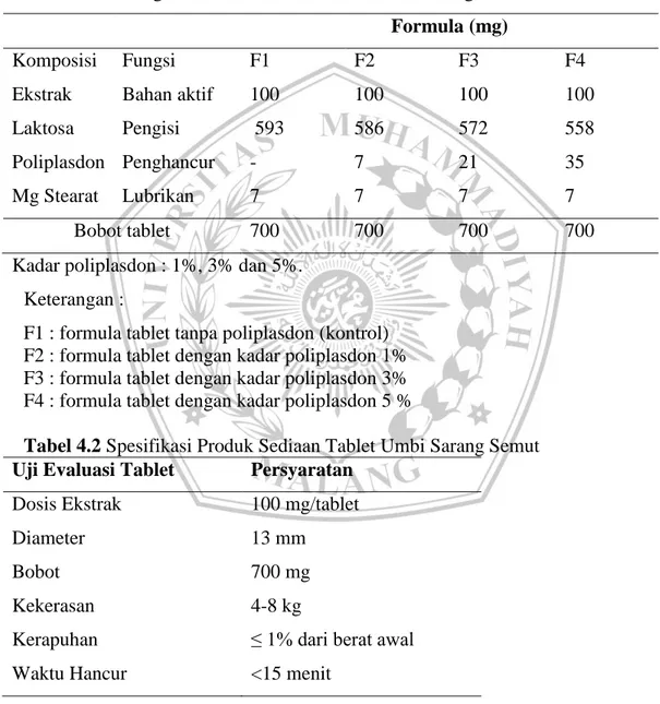 Tabel 4.1 Rancangan Formula Tablet Ekstrak umbi sarang semut  Formula (mg) 