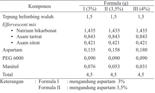 Tabel 1. Formula granul dan tablet Effervescent per tablet