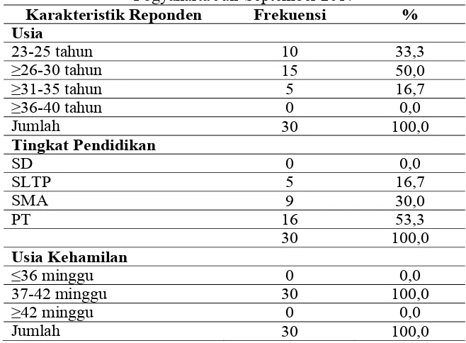 Tabel 1. Distribusi Frekuensi Karakteristik Responden Pada Ibu Nulipara Yang Sedang Memasuki Kala I Fase Aktif Di Ruang Bersalin Rumah Sakit Bethesda Yogyakarta Juli-September 2017 
