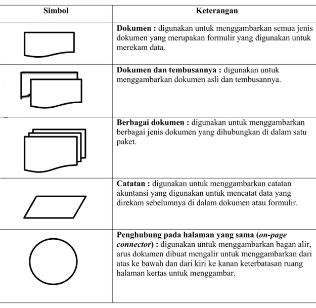 Tabel 2.2 Bagan Alir Flowchart