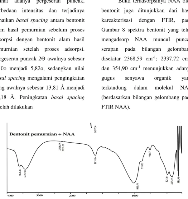 Gambar 8. Spektrum FTIR Bentonit yang telah Dikontakkan dengan NAA 