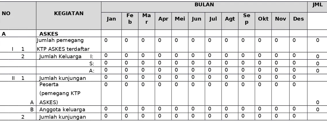Tabel 4.26Kegiatan Program Rawat Jalan di UPTD Puskesmas Kuningan Tahun 2015