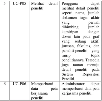 Tabel 3. 2 Rincian Alur Kasus Penggunaan UC-P01  Nama  Use 