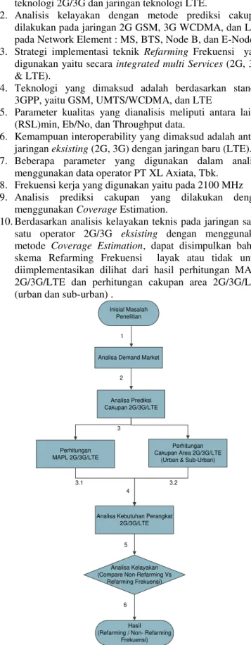 Gambar 2 Kondisi eksisting perangkat pada operator telekomunikasi di  Indonesia (Perdana, 2012) 