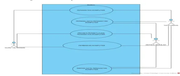 Gambar 1. Use Case Diagram 