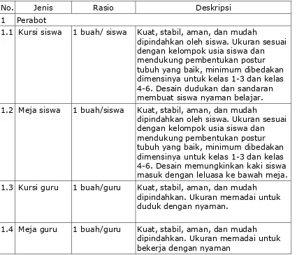 Tabel 6. Jenis, Rasio, dan Deskripsi Sarana Ruang Kelas 