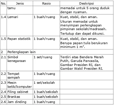 Gambar Wakil Presiden RI. 