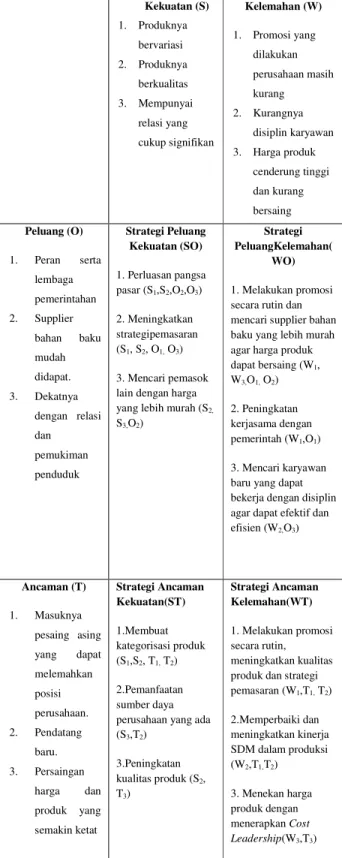 Tabel 4.1. Tabel Matik SWOT 
