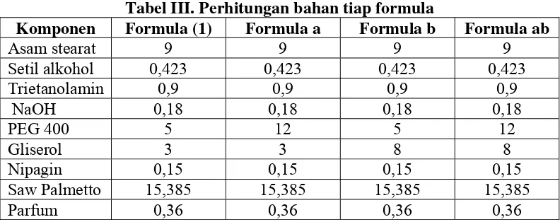 Tabel III. Perhitungan bahan tiap formula 
