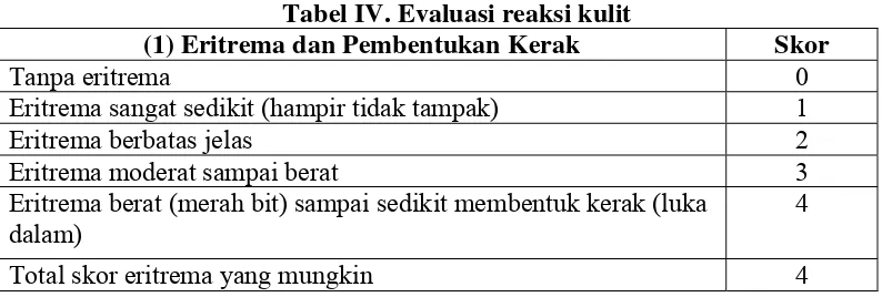 Tabel IV. Evaluasi reaksi kulit 