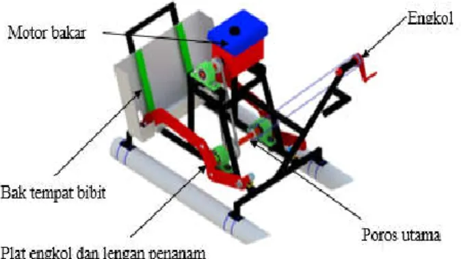 Gambar 3. Sistem Transmisi mesin  Momen Puntir Pada Poros Utama 