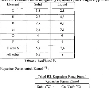 Tabel B2 Data-data untuk menghitung kapasiatas panas dengan kopp's rule 