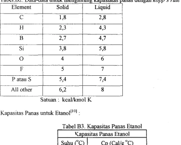 Tabel B2 Data-data untuk menghitung kapasiatas panas dengan kopp's rule 