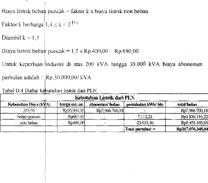Tabel D.4 Daftar ke butuhan Iistrik dari PLN 