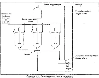 Gambar E.1. flowsheet ekstraktor sederhana 