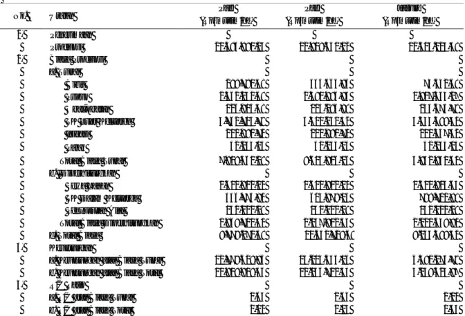 Tabel 2.  Rata-rata  penerimaan,  biaya  produksi,  dan  keuntungan,  pada  pola  padi-padi-jagung  per  ha  per  tahun di Desa Tata Karya Kecamatan Abung Surakarta Kabupaten Lampung Utara, tahun 2013 