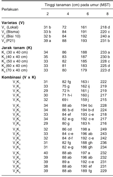 Tabel 1. Nilai konstanta k dan jumlah serta posisi daun yang diukur. Jumlah daun/posisi ke-i Nilai k