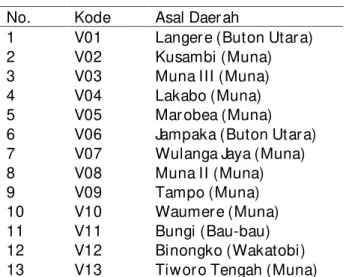 Tabel 1. Asal  tempat jagung  pulut  lokal  Sulaw esi Tenggar a yang diuji