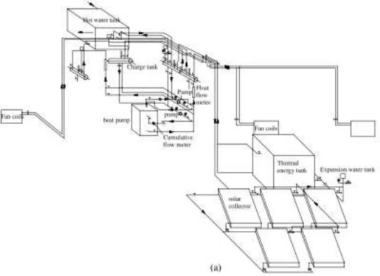 Gambar 2.12 Sistem Solar Assisted Heat Pump System For Heat Supply 