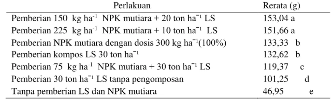 Tabel 5.   Hasil uji lanjut DMRT  pengaruh LS dan NPK terhadaprerata bobot pipilan kering  jagung 