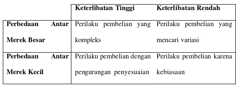 Tabel II. 1 