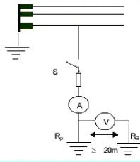 Gambar 3. Pengukuran Dengan Voltmeter dan Amperemeter  