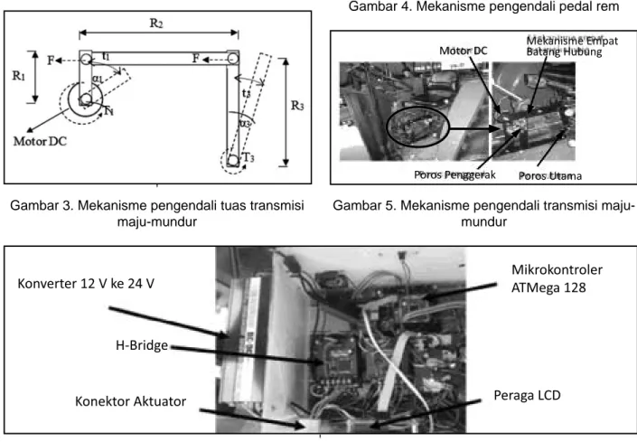 Gambar 5. Mekanisme pengendali transmisi maju- maju-mundur